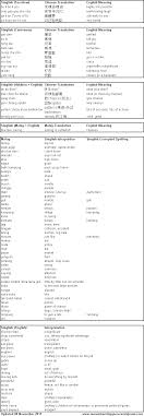 Best Of Singlish Words And Phrases Words Meant To Be Phrase