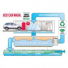 About Eco Eco Car Wash