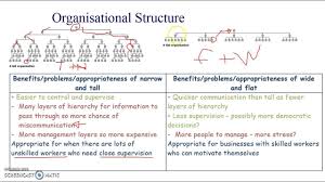Aqa Gcse Business Studies Unit 2 18 Organisational Structures Gcse Business Studies Organizational Structure Business Studies