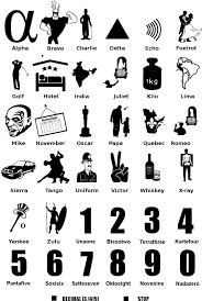 It's basically the military words for the. Nato Phonetic Alphabet 9gag