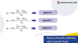 Check spelling or type a new query. Yuk Belajar Rumus Kuartil Definisi Dan Contoh Soal Rumushitung Com