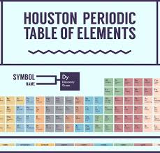 All The Essential Elements That Make Up Houston Houston Essential Elements Periodic Table