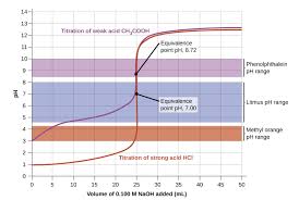 Galvanic Corrosion Potential Chart 2019