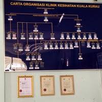 Pegawai kesihatan daerah, pejabat kesihatan daerah rompin, 26800 rompin. Klinik Kesihatan Kuala Kurau