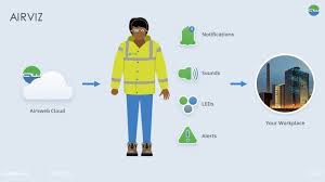 Safety Innovation Wearable Technology Gives A Nudge To Alert Wearer Of Potential Risk Or Hazard Safety Innovations Wearable Technology Smart Safety