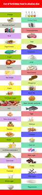 Perfect Alkaline Foods List Chart And Diet Plan To Make
