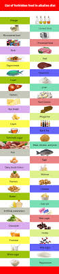 perfect alkaline foods list chart and diet plan to make