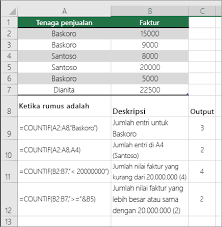 Selanjutnya kita membuat tabel seperti di bawah ini. Menghitung Angka Yang Lebih Besar Atau Lebih Kecil Dari Suatu Angka Excel