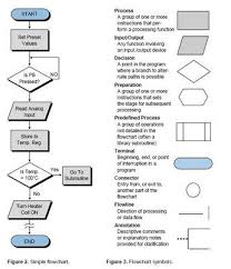 Symbols Of Process Flow Diagram Wiring Diagrams