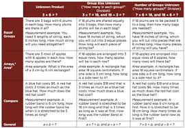 Maybe you would like to learn more about one of these? Mathematics Problem Solving In The Common Core