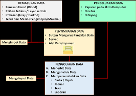 Pembabitan kesemua petugas didalam usaha penjagaan pesakit tertentu ini perlu ditunjukkan dalam rekod perubatan atau sistem maklumat klinikal. Sistem Maklumat Penjagaan Kesihatan Health Care Service Delivery