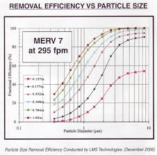 Fiberbond Poly Panel Filters