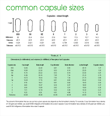 000, 00, 0, 1, 2, 3, 4 and 5. Capsule Machine Capsule Filler Size 000