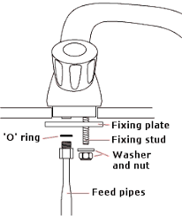 Number of bowls & drainers. Mono Block Mixer Taps Single Hole A Guide On How To Fitting