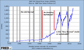 The Case For A Crash Peak Prosperity
