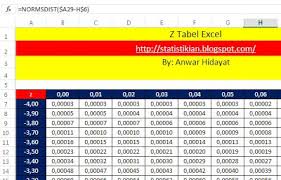 Tabel Z Atau Z Tabel Dengan Excel Dan Cara Baca Uji Statistik