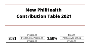 The official twitter account of the philippine health insurance corporation. 4zrhgosytjt1um
