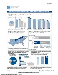 Understanding The Effect Of Medicaid Expansion Healthcare Infographics Medicaid Health Care