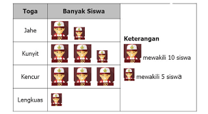 Pengertian diagram hubungan entitas menurut brady dan loonam (2010: Menyajikan Data Dalam Bentuk Diagram Gambar Mikirbae Com