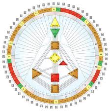 What does jenna do in my human design? Mandala Hd Humandesign Human Design Human Design System Human Design Chart