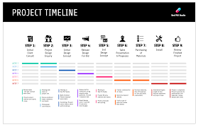 40+ Timeline Examples, Templates and Design Ideas - Venngage