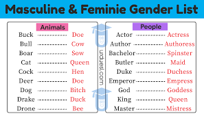 List Of Masculine And Feminine Gender Words You Must Know Gender Words Writing Paper Template Gender