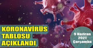 9 haziran çarşamba virüs vaka sayısı kaç? Nn8usss9lpvzvm