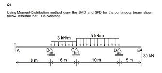 Consider a three bay of a building which carries the loads w1, w2 and w3 in two ways. Solved Q1 Using Moment Distribution Method Draw The Bmd A Chegg Com