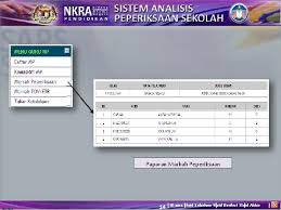 We found that sapsnkra.moe.gov.my is poorly 'socialized' in respect to any social network. Manual Pengguna Guru Mata Pelajaran Sistem Analisis Peperiksaan