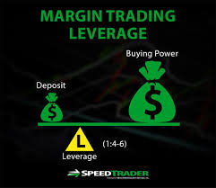 Apakah membeli dengan margin adalah ide yang bagus? Margin Trading For Beginners