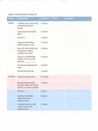 Mesyuarat semakan prestasi perbelanjaan negeri johor. Land Conversion Checklist