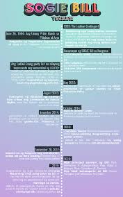 Loud & Queer: SOGIE Bill Timeline | Ang Aninag Online