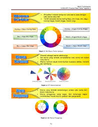 Bermula daripada satu daripada 6 warna utama, lukis satu garisan merentasi. Page 12 Modul 2 1 Asas Reka Bentuk Grafik
