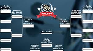 Die gruppeneinteilung glгјck versuchen vorrunde wurde nach. Darts Wm Spielplan Als Pdf Zum Ausdrucken