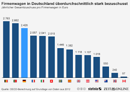 Er muss sich weder um die wartung, noch um die versicherung kümmern, und manchmal. Firmenwagen Fur Makler Was Sind Die Finanziellen Vorteile