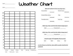 Weather Chart Fractions Inferencing Greatest Least