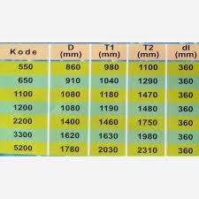 Raja tandon air marketing office jl.di panjaitan 8 pondok siroto susukan ungaran timur kab semarang kontak person ibu arie uminatun sp wa 4. Tandon Air Penyu Tandonairplastik