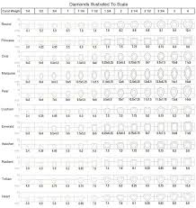 73 True Trapezoid Diamond Size Chart