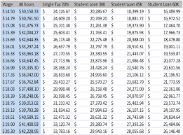 Salary Vs Hourly Chart Ofertasvuelo