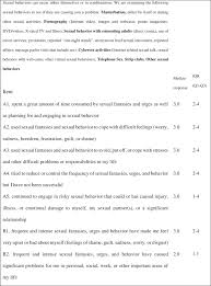 Check spelling or type a new query. Hypersexual Disorder According To The Hypersexual Disorder Screening Inventory In Help Seeking Swedish Men And Women With Self Identified Hypersexual Behavior Sciencedirect
