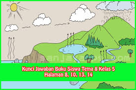We did not find results for: Kunci Jawaban Buku Siswa Tema 8 Kelas 5 Halaman 8 10 13 14 Sanjayaops
