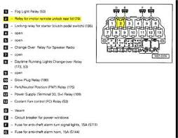 Even with the doors unlocked and the engine. I Have A 2008 Porsche Cayenne The Rear Deck Lid Has An Fixya