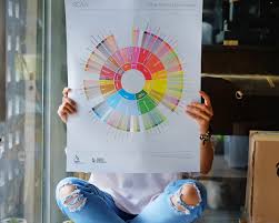 Check out this video where we explain the new scaa coffee tasters flavor wheel, by taking a look at how the old flavor wheel and the world coffee research se. Apa Itu Flavor Wheel Dan Bagaimana Cara Menggunakannya Majalah Otten Coffee
