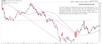 5 shocking charts from 1987 no similar market crash in 2019