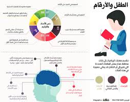 الطفل والأرقام صحيفة مكة انفوجرافيك مجتمع infographic pie chart chart