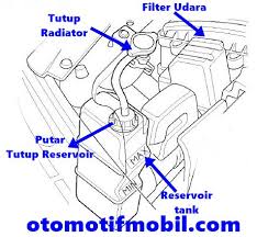 Ketiga jalur itu selalu dipadati penumpang setiap. Cara Mengganti Menguras Dan Mengisi Air Radiator Honda Jazz Otomotif Mobil