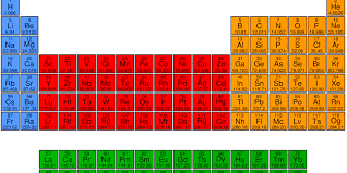 Semua pertanyaan dan jawabannya disusun berurutan mulai dari abjad a. Soal Uas Kimia Nomor Atom Dan Nomor Massa Halaman All Kompas Com