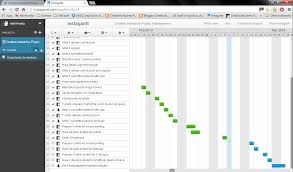 creative industries project management dec 20 2013 gantt