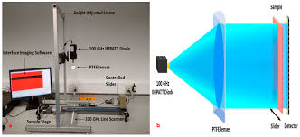 The review of is.slider.kz.downorblocked.net has been based on an analysis of 40 facts found online in public. Electronics Free Full Text Quality Mapping Of Offset Lithographic Printed Antenna Substrates And Electrodes By Millimeter Wave Imaging Html