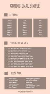 El Condicional Simple Spanish Grammar Learning Spanish Spanish Teaching Resources